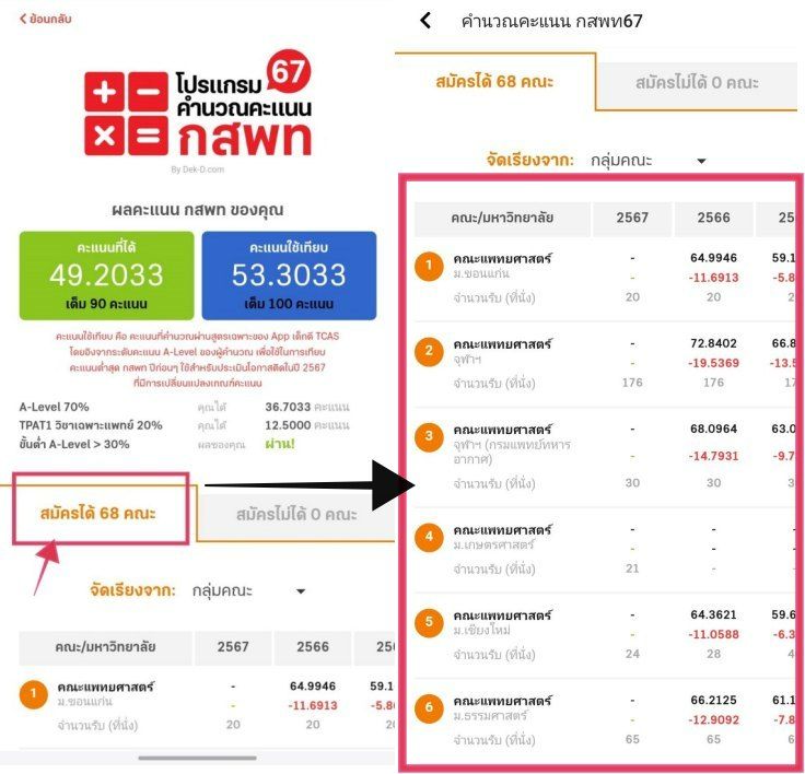 รูปด้านซ้าย จะแสดงจำนวนสาขาที่สมัคร และด้านขวา เป็นภาพแสดงผลว่าคณะที่เราสมัครได้ ได้สถิติคะแนนปีก่อน เท่าไหร่บ้าง