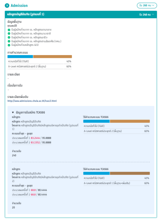 สถิติคะแนนต่ำสุด-สูงสุด จะเป็นข้อมูลของสาขาที่เราเลือกเท่านั้น