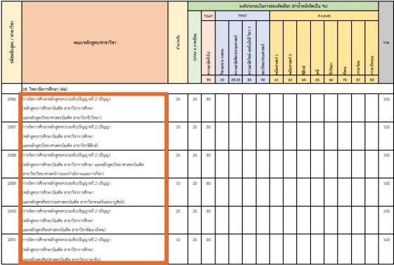 ตัวอย่างหลักสูตร 2 ปริญญา ม.พะเยา