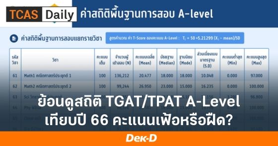 ย้อนดูสถิติ TGAT/TPAT A-Level เทียบปี 66  ดูยังไงว่าคะแนนฝืดหรือเฟ้อ?