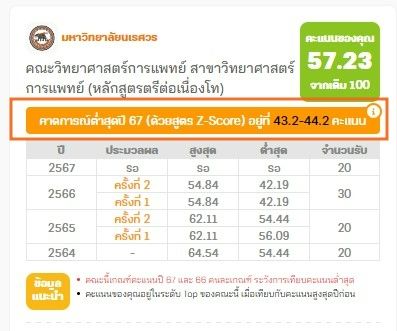 คาดการณ์คะแนนต่ำสุด โดยเว็บไซต์ Dek-D