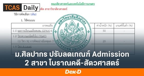 ม.ศิลปากร ปรับลดเกณฑ์ Admission สาขาโบราณคดี-สัตวศาสตร์