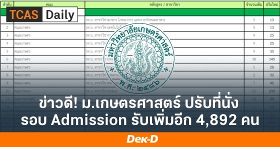 ข่าวดี! ม.เกษตรศาสตร์ ปรับที่นั่งรอบ 3 รับเพิ่มอีก 4,892 คน