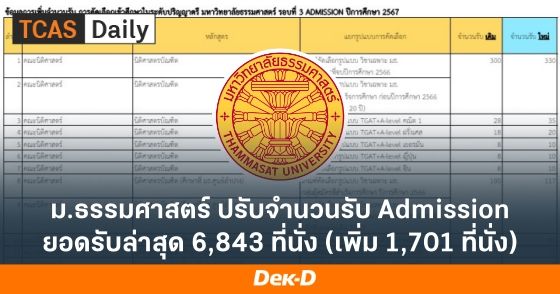 ม.ธรรมศาสตร์ ปรับจำนวนรับ Admission เพิ่มอีก 1,702 ที่นั่ง