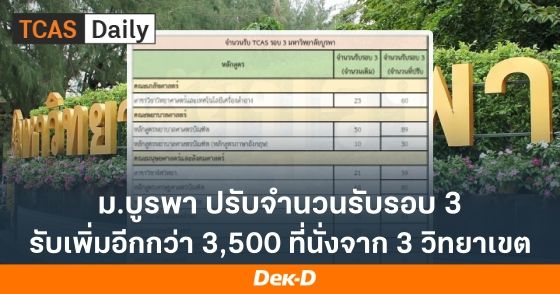 ม.บูรพา ปรับจำนวนรับรอบ 3 รับเพิ่มอีกกว่า 3,500 ที่นั่ง