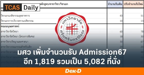 ข่าวดี! มศว รับเพิ่ม Admission อีก 1,819 ที่นั่ง รวมเป็น 5,082 ที่นั่ง
