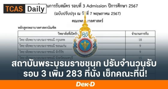 สถาบันพระบรมราชชนก ปรับจำนวนรับ รอบ 3 เพิ่ม 283 ที่นั่ง