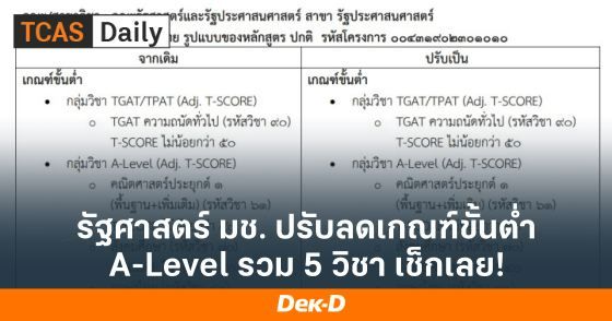 รัฐศาสตร์ ม.เชียงใหม่ ปรับลดเกณฑ์ขั้นต่ำ รวม  5 วิชา เช็กที่นี่เลย!