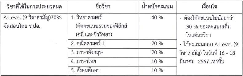 เกณฑ์ กสพท ส่วนของ A-Level