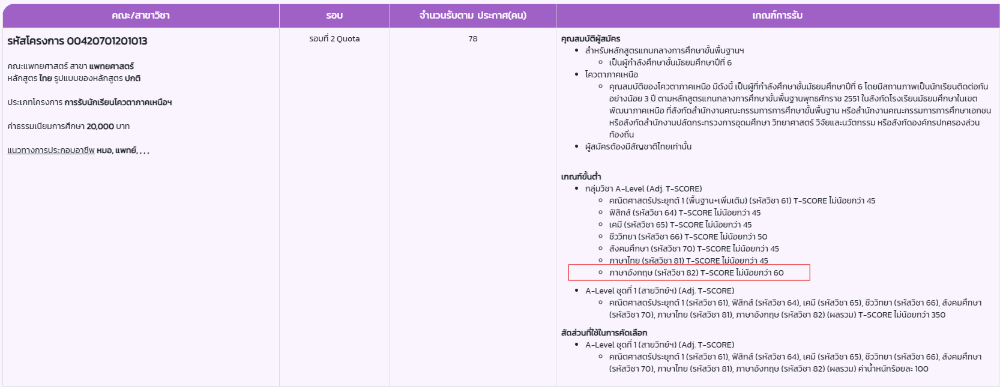 เกณฑ์คณะแพทยศาสตร์ รอบโควตา ม.เชียงใหม่