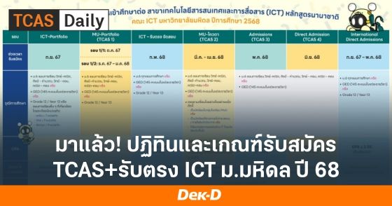 มาแล้ว! ปฏิทินและเกณฑ์รับสมัคร TCAS+รับตรง ICT ม.มหิดล ปี 68