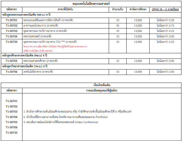 เกณฑ์คณะเทคโนโลยีคหกรรมศาสตร์