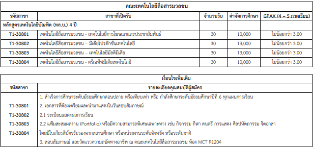 เกณฑ์คณะเทคโนโลยีสื่อสารมวลชน