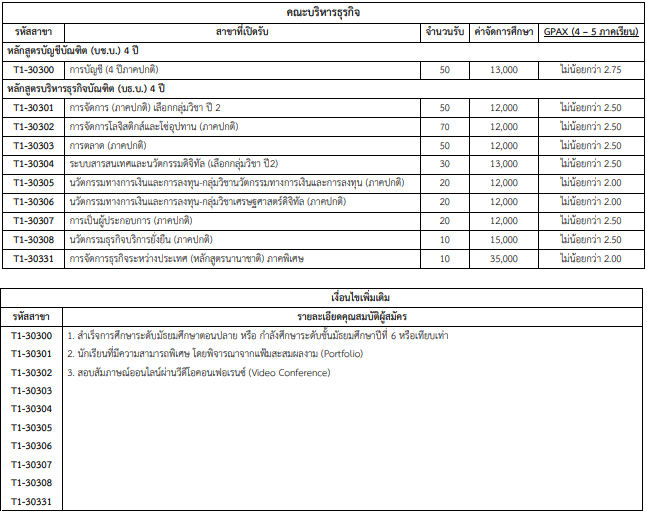 เกณฑ์คณะบริหารธุรกิจ