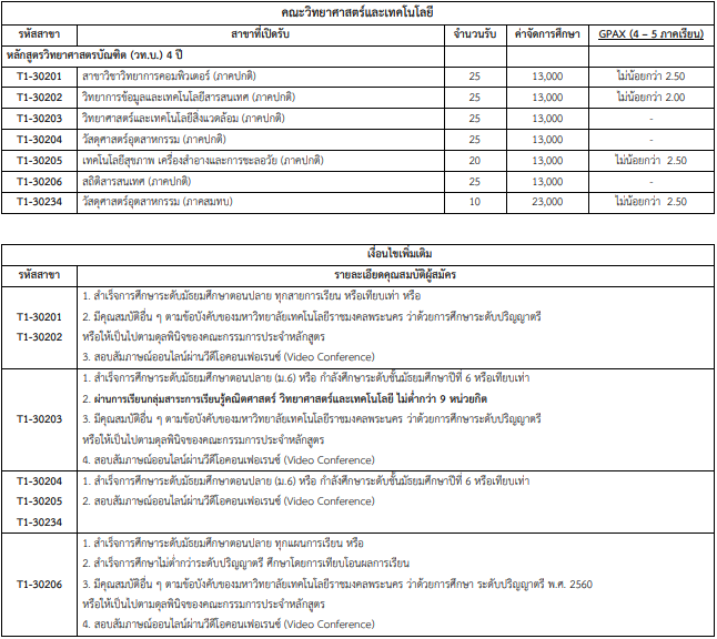 เกณฑ์คณะวิทยาศาสตร์และเทคโนโลยี