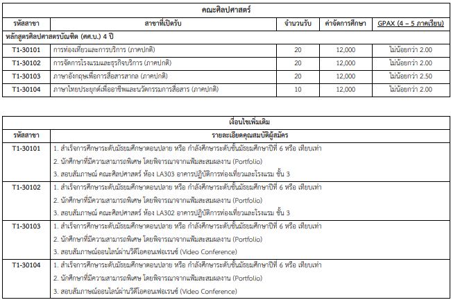 เกณฑ์คณะศิลปกรรมศาสตร์