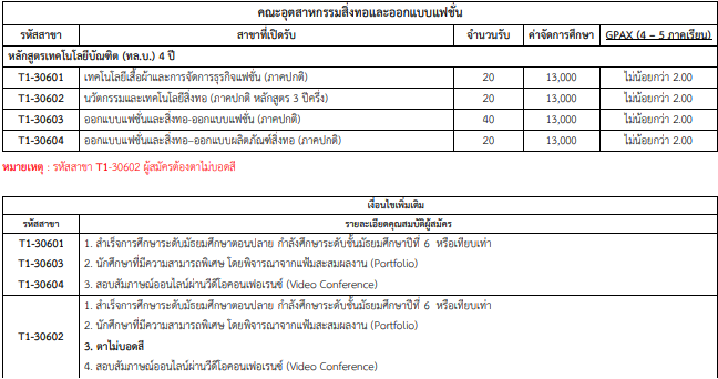 เกณฑ์คณะอุตสาหกรรมสิ่งทอและออกแบบแฟชั่น