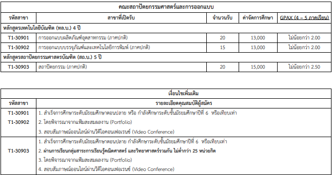 เกณฑ์คณะสถาปัตยกรรมศาสตร์และการออกแบบ