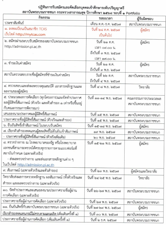 กำหนดการรับสมัครสถาบันพระบรมราชชนก TCAS68 