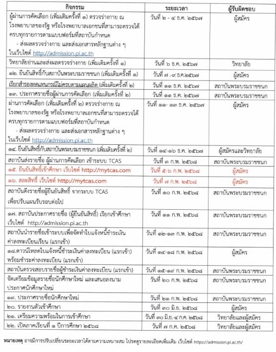 กำหนดการรับสมัครสถาบันพระบรมราชชนก TCAS68 