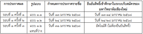 กำหนดการประกาศผล