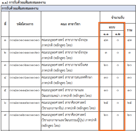 ตัวอย่างประกาศ ที่มีระบุจำนวนรับ แบบ 1.1 และ 1.2