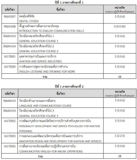 วิชาเรียนหลักสูตรการจัดการการบิน สจล. ปี 1