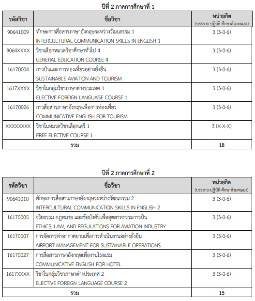 วิชาเรียนหลักสูตรการจัดการการบิน สจล. ปี 2