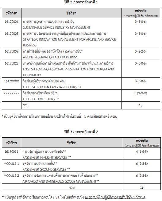 วิชาเรียนหลักสูตรการจัดการการบิน สจล. ปี 3