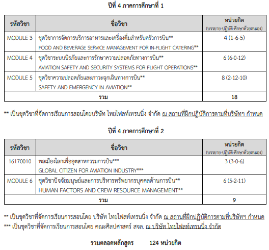 วิชาเรียนหลักสูตรการจัดการการบิน สจล. ปี 4