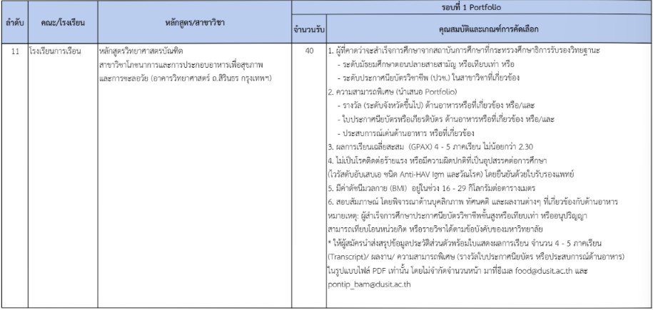 รายละเอียดเกณฑ์คัดเลือกรอบ Portfolio