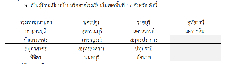 การกำหนดพื้นที่ของคณะสาธารณสุขศาสตร์ สาขาวิชาสาธารณสุขศาสตร์