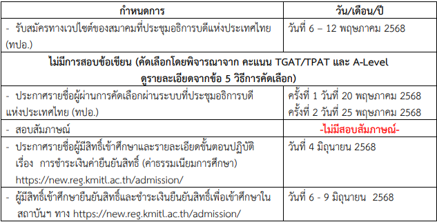 ข้อมูลในระเบียบการ คณะที่ไม่มีสัมภาษณ์ จะระบุไว้ในตารางกำหนดการ