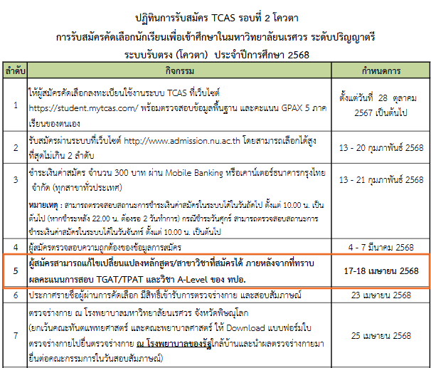 รายละเอียดการเปลี่ยนแปลงอันดับ โควตา ม.นเรศวร