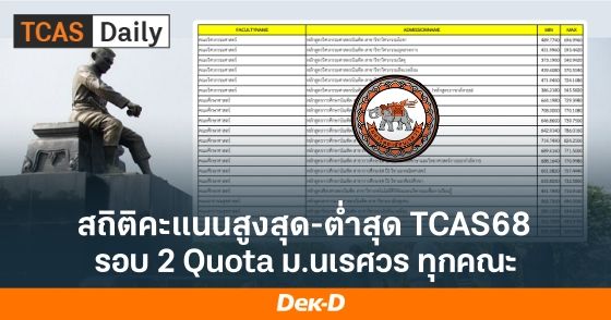 สถิติคะแนนสูงสุด-ต่ำสุด รอบ Quota TCAS68 ม.นเรศวร