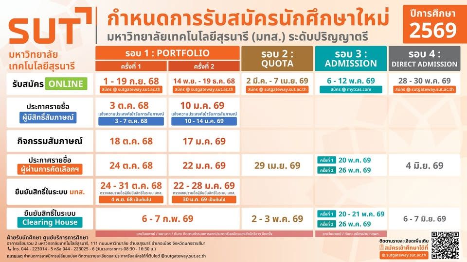 ปฏิทิน TCAS69 ม.เทคโนโลยีสุรนารี