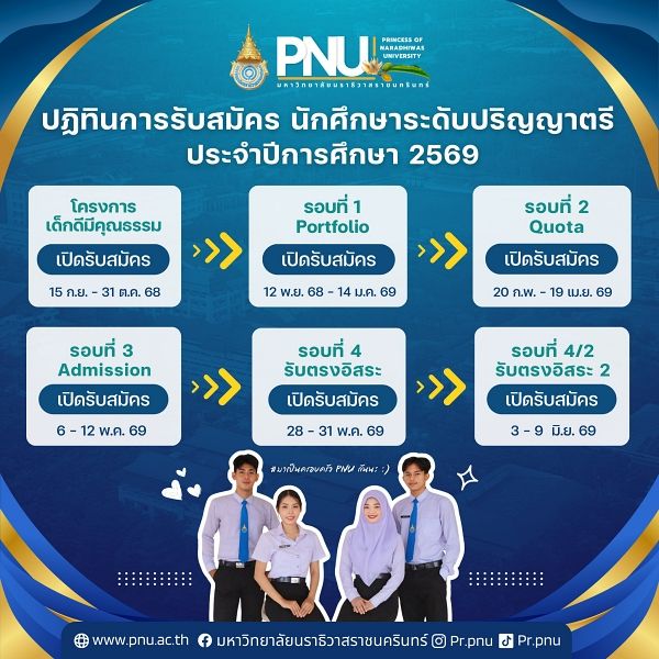 ปฏิทินรับสมัคร TCAS69 ม.นราธิวาสราชนครินทร์