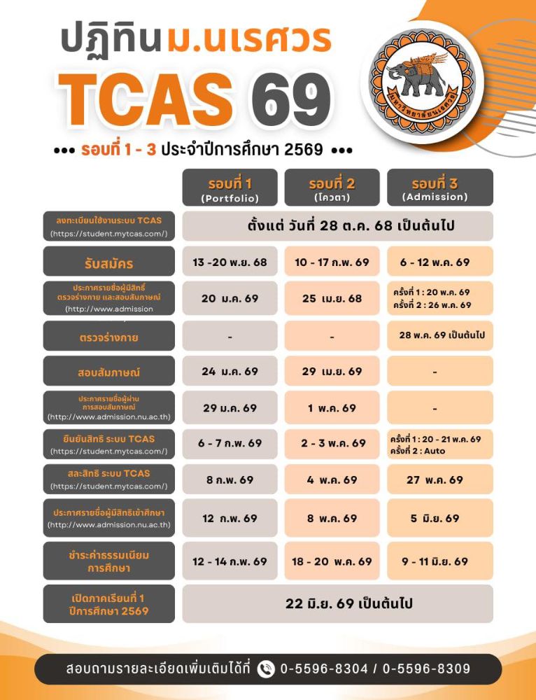 ปฏิทินรับสมัคร ม.นเรศวร TCAS69