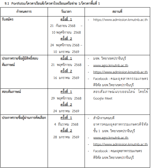 กำหนดการโควตารอบ Portfolio โควตาพื้นที่/โควตาโรงเรียน ครั้งที่ 1 คณะอุตสาหกรรมเกษตรดิจิทัล ว.เขตปราจีนบุรี 