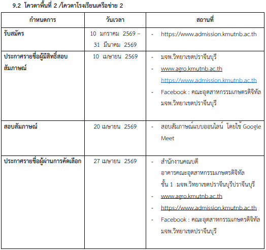กำหนดการโควตารอบ Portfolio โควตาพื้นที่/โควตาโรงเรียน ครั้งที่ 2 คณะอุตสาหกรรมเกษตรดิจิทัล ว.เขตปราจีนบุรี 
