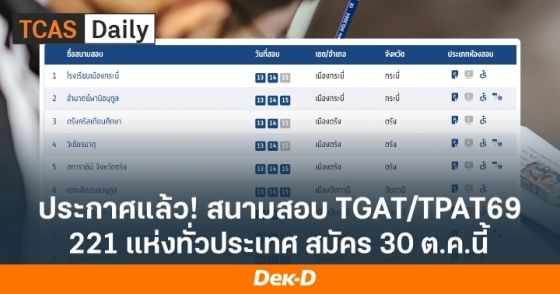 ประกาศแล้ว! สนามสอบ TGAT/TPAT69 ปีนี้เปิด 221 แห่งทั่วประเทศ สมัคร 30 ต.ค.นี้