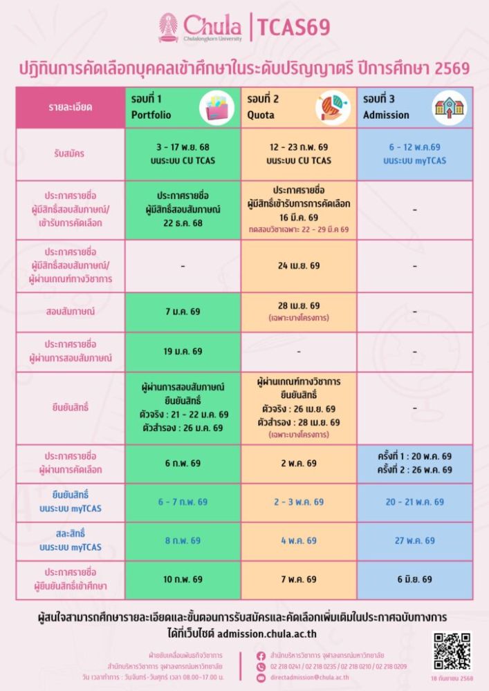 ปฏิทินคัดเลือกหลักสูตรปกติ จุฬาฯ TCAS69