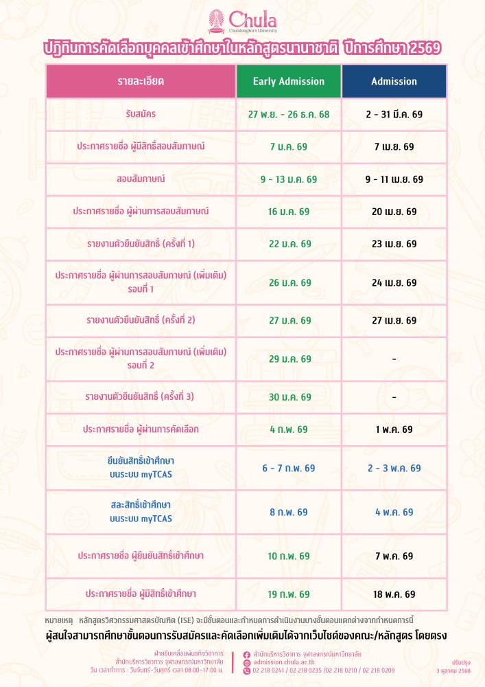 ปฏิทินคัดเลือกหลักสูตรนานาชาติ จุฬาฯ TCAS69