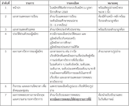 รายละเอียด Portfolio ทันตแพทยศาสตร์ ม.บูรพา TCAS69