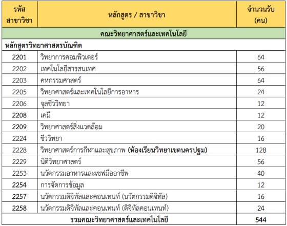 คณะที่เปิดรับรอบ Portfolio สวนสุนันทา TCAS69 รูปที่ 1