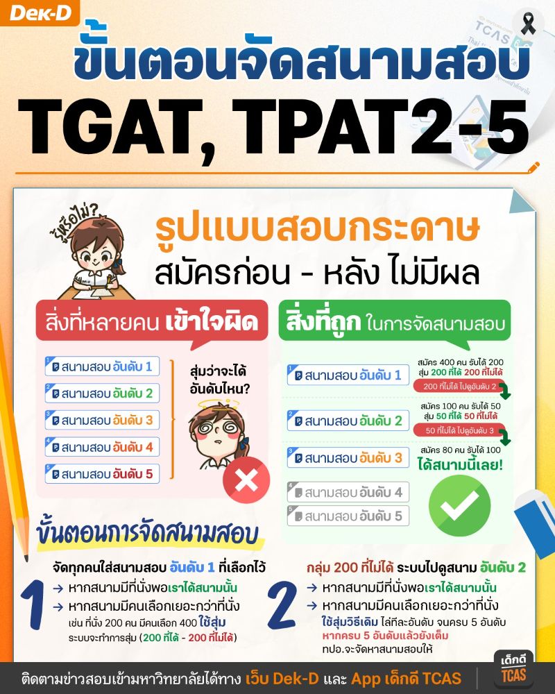 ขั้นตอนการจัดสนามสอบ TGAT/TPAT 2-5
