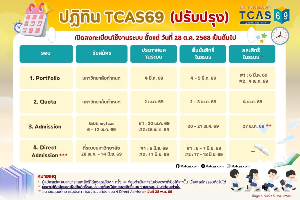 กำหนดการ TCAS69 (ใหม่)