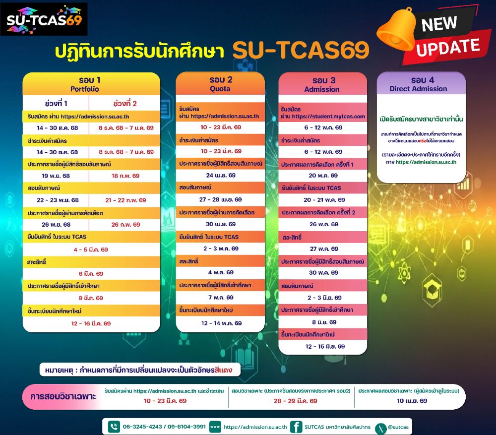ปฏิทิน TCAS69 ม.ศิลปากร ฉบับ Update 