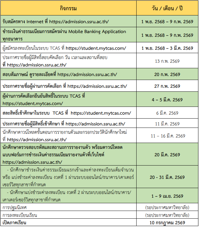 กำหนดการฉบับอัปเดตรอบ Portfolio มรภ.สวนสุนันทา