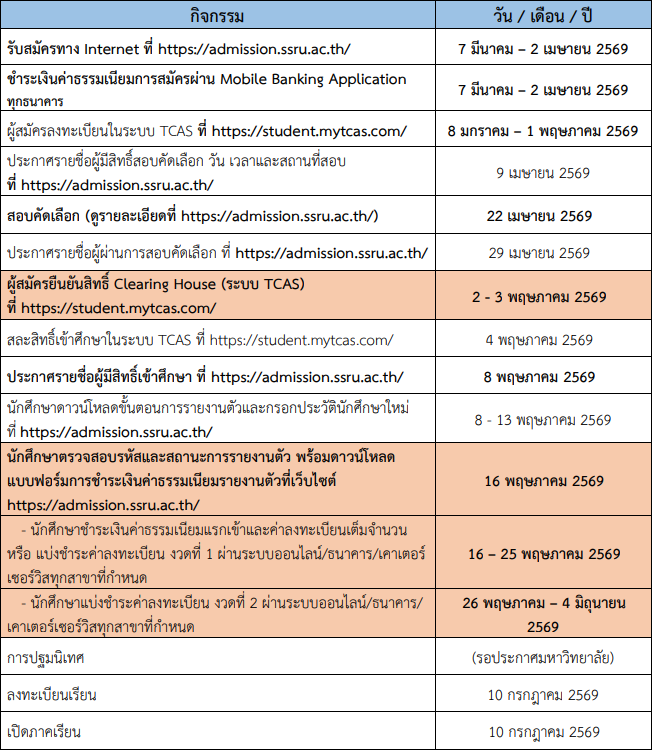 กำหนดการฉบับอัปเดตรอบ Quota มรภ.สวนสุนันทา